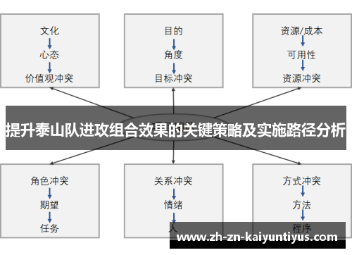 提升泰山队进攻组合效果的关键策略及实施路径分析