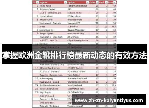 掌握欧洲金靴排行榜最新动态的有效方法