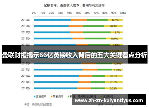 曼联财报揭示66亿英镑收入背后的五大关键看点分析