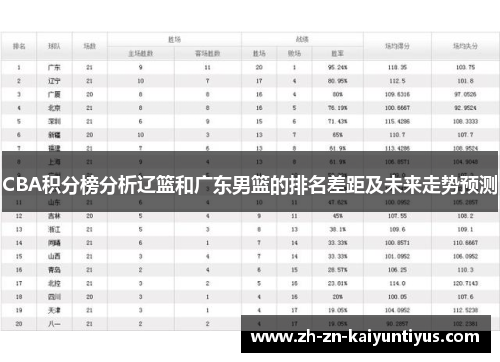 CBA积分榜分析辽篮和广东男篮的排名差距及未来走势预测