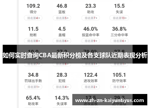 如何实时查询CBA最新积分榜及各支球队近期表现分析