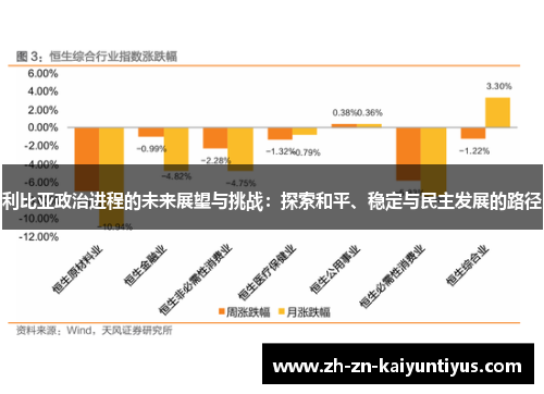 利比亚政治进程的未来展望与挑战：探索和平、稳定与民主发展的路径