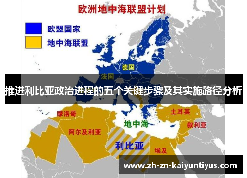 推进利比亚政治进程的五个关键步骤及其实施路径分析
