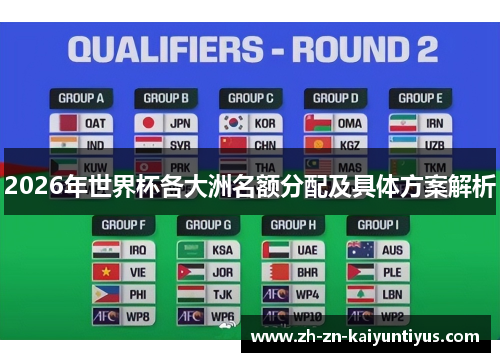 2026年世界杯各大洲名额分配及具体方案解析