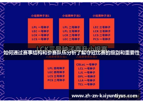 如何通过赛事结构和参赛队伍分析了解夺冠比赛的级别和重要性