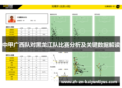 中甲广西队对黑龙江队比赛分析及关键数据解读