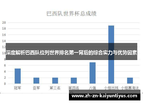 深度解析巴西队位列世界排名第一背后的综合实力与优势因素