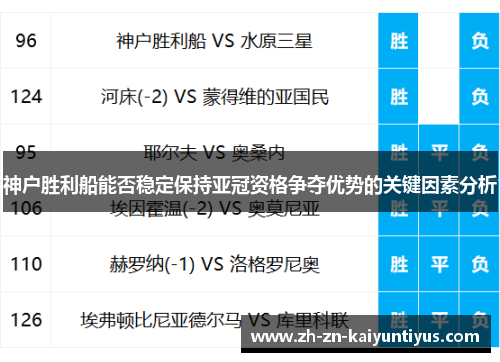 神户胜利船能否稳定保持亚冠资格争夺优势的关键因素分析