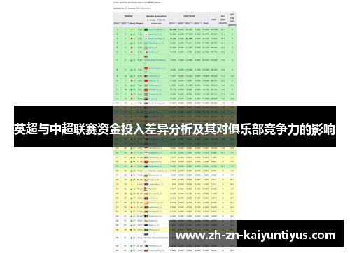 英超与中超联赛资金投入差异分析及其对俱乐部竞争力的影响
