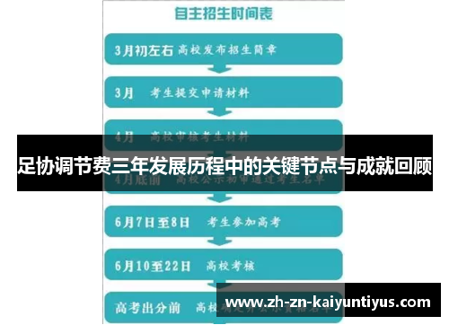 足协调节费三年发展历程中的关键节点与成就回顾