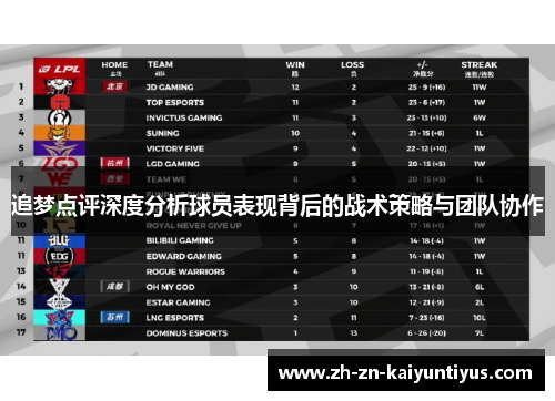 追梦点评深度分析球员表现背后的战术策略与团队协作