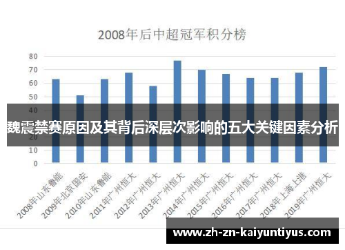 魏震禁赛原因及其背后深层次影响的五大关键因素分析