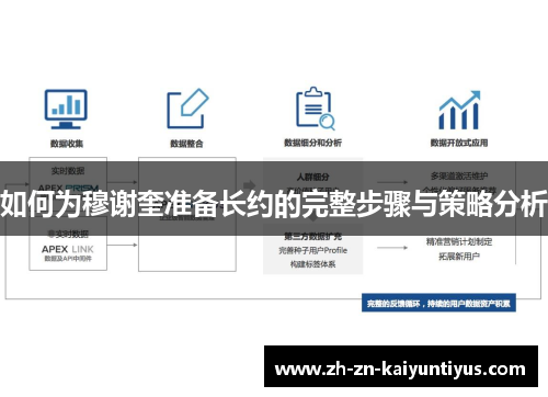 如何为穆谢奎准备长约的完整步骤与策略分析