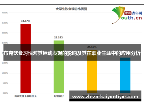 布克饮食习惯对其运动表现的影响及其在职业生涯中的应用分析