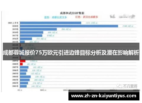 成都蓉城报价75万欧元引进边锋目标分析及潜在影响解析