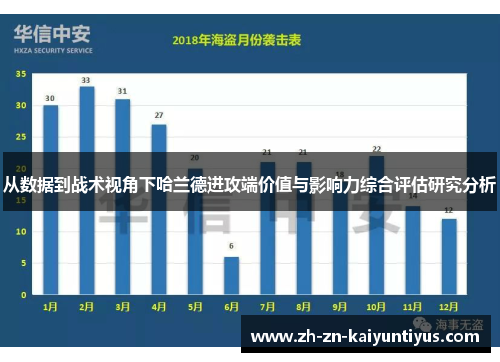 从数据到战术视角下哈兰德进攻端价值与影响力综合评估研究分析 从数据到战术视角下哈兰德进攻端价值与影响力综合评估研究分析