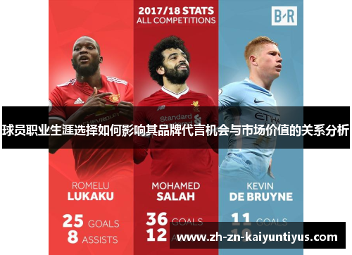 球员职业生涯选择如何影响其品牌代言机会与市场价值的关系分析 球员职业生涯选择如何影响其品牌代言机会与市场价值的关系分析
