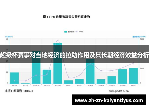 超级杯赛事对当地经济的拉动作用及其长期经济效益分析